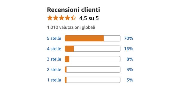 Recensioni reali su Varilux Premium